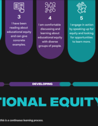 image of 7 indicators of educational equity