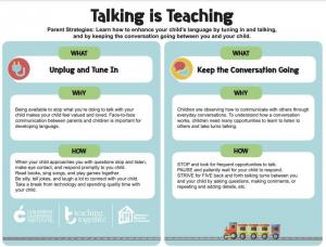Front Page of Talking is Teaching 