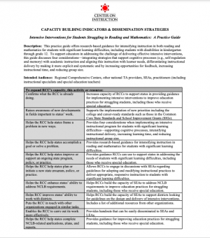 Front Page of the Equity Rubric 