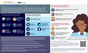 Front Page of Measuring the Use of Culturally Responsive Practices 