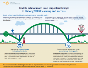 Front Page for Middle school math is an important bridge to lifelong STEM learning and success