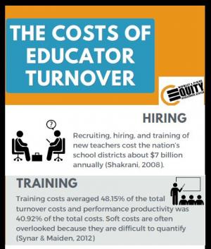 The Costs of Educator Turnover